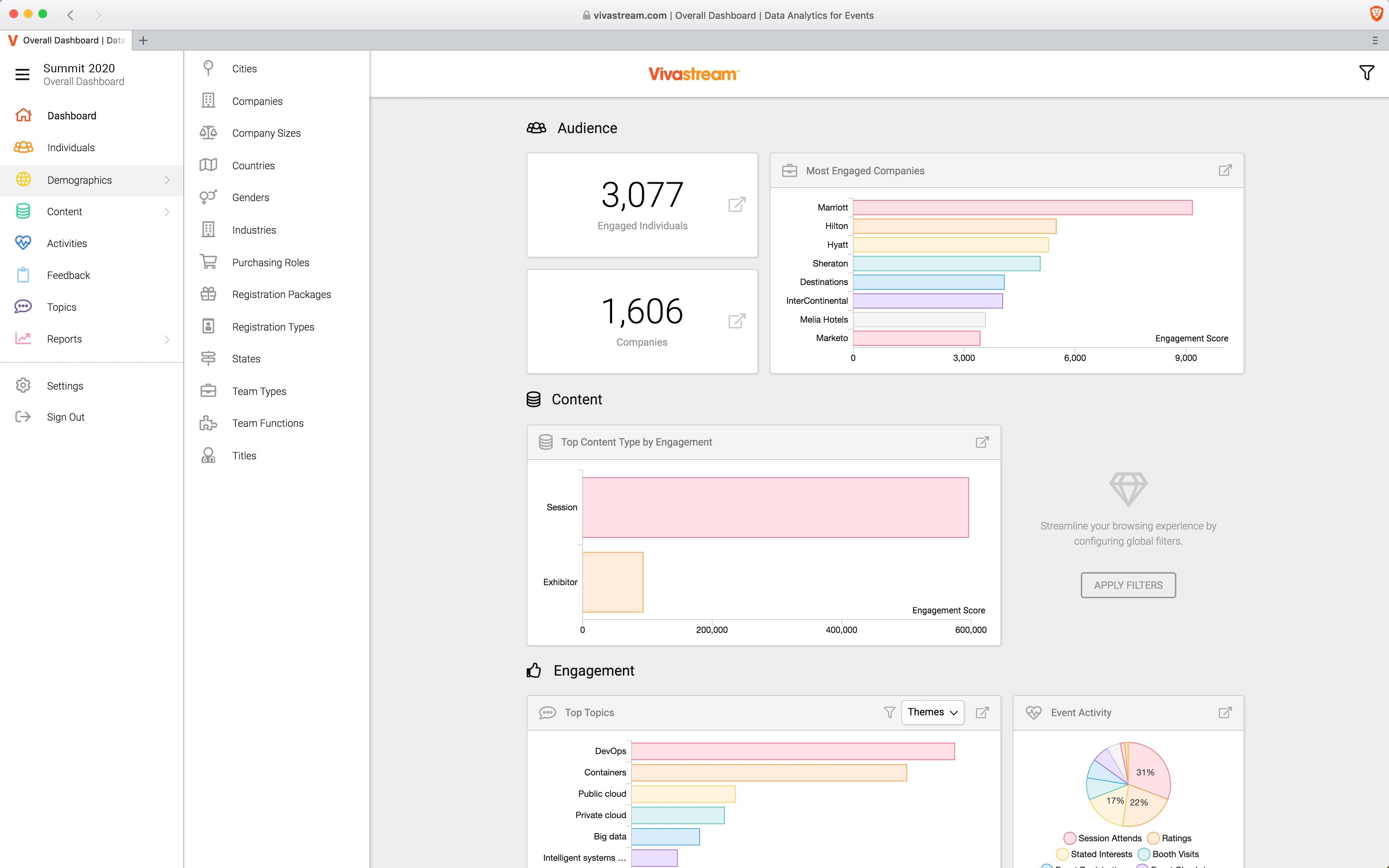 Overall Dashboard